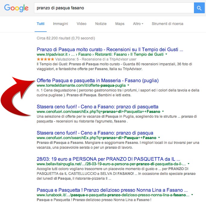 Ottimizzazione Google per offerte di strutture ricettive e turistiche