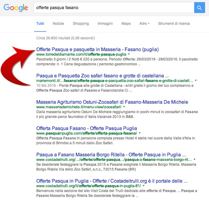 posizionamento su Google offerte Hotel